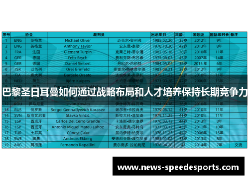 巴黎圣日耳曼如何通过战略布局和人才培养保持长期竞争力