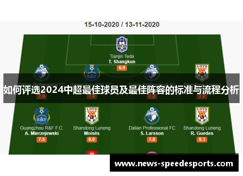 如何评选2024中超最佳球员及最佳阵容的标准与流程分析