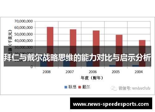 拜仁与戴尔战略思维的能力对比与启示分析 拜仁与戴尔战略思维的能力对比与启示分析