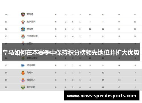 皇马如何在本赛季中保持积分榜领先地位并扩大优势